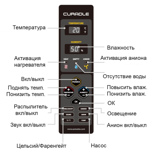 Брудер инкубатор для животных Curadle Pet Brooder 60 / 3-е поколение