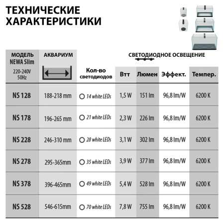 Лампа светодиодная NEWA slim LED Daylight 228, CRI 87, дневной свет для аквариума 3,12 W, 246-310 мм